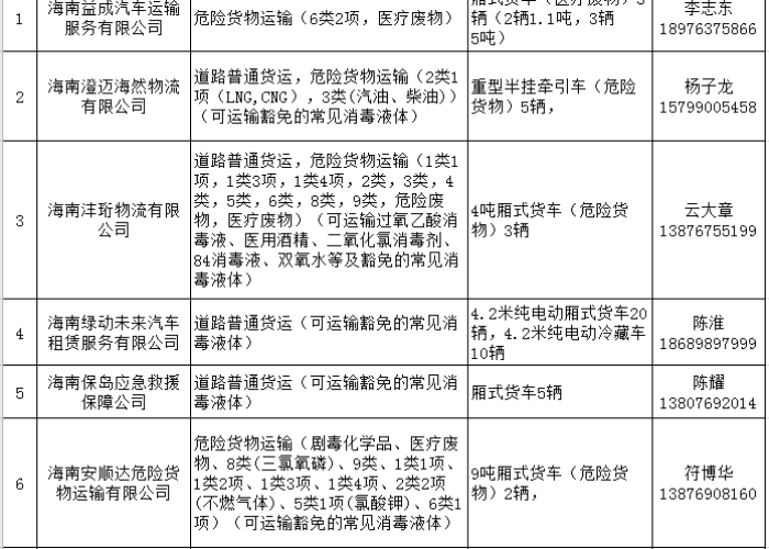 海南疫情什么情况，海南疫情什么时候控制