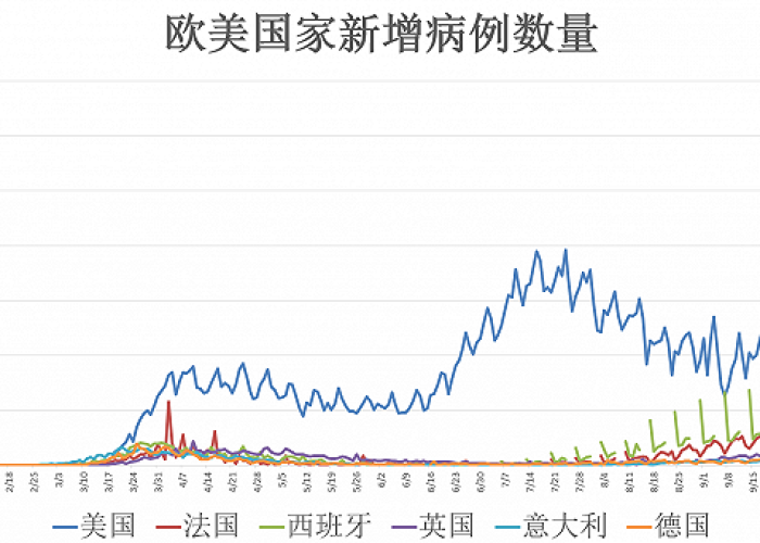 疫情最新全球动态数据，疫情最新全球动态数据分析