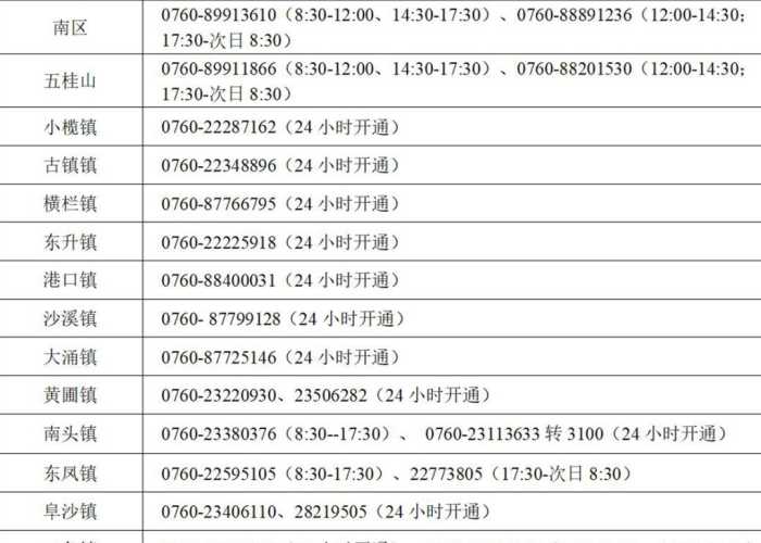 疫情最新通报广东，广东疫情最新通告通知
