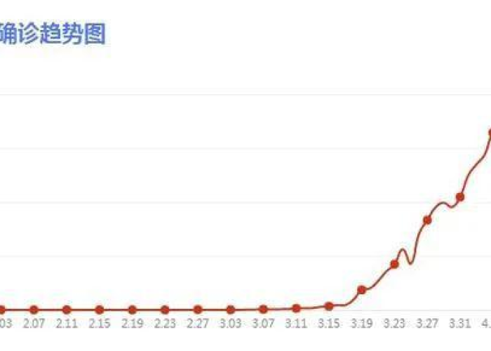 中国疫情什么时间开始，中国疫情什么时候开始严重