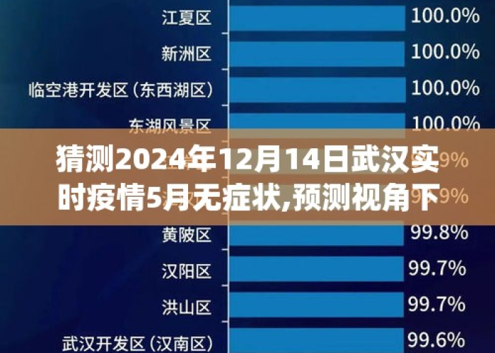 武汉疫情结束时间表最新，武汉疫情具体时间