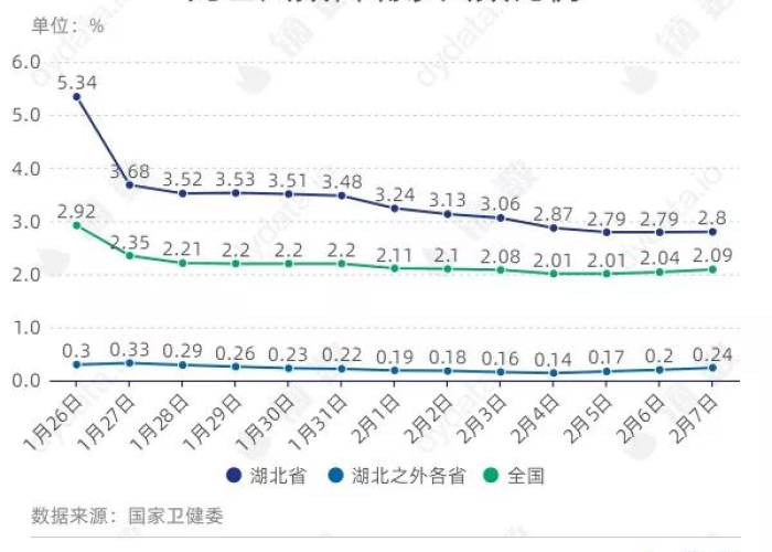 疫情最新死亡数据，疫情最新数据消息死亡人数和确诊人数百分比