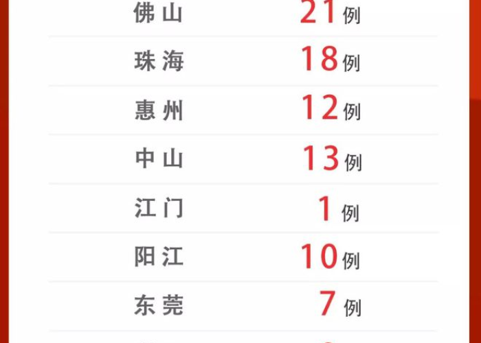 广东疫情最新动态实时更新，广东疫情动态实时播报