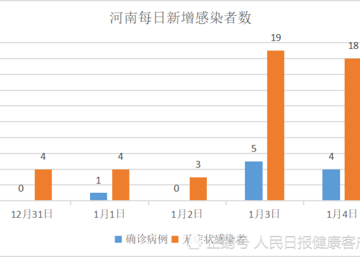 疫情最新数据报告消息河南，最新疫情河南2021年