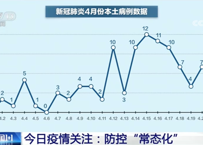 去年疫情是哪，去年疫情是几月份