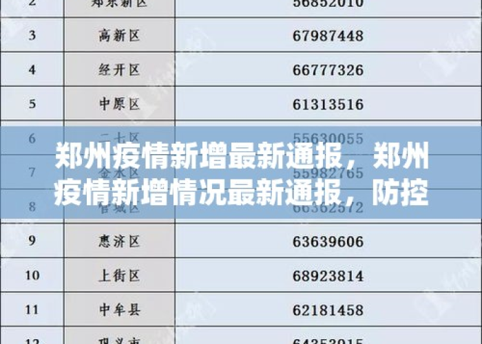 河南郑州疫情新增病例名单，河南郑州疫情病例轨迹