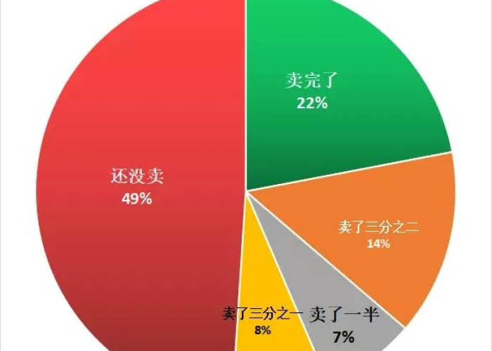 疫情最新情况图表查询，疫情最新情况 地图