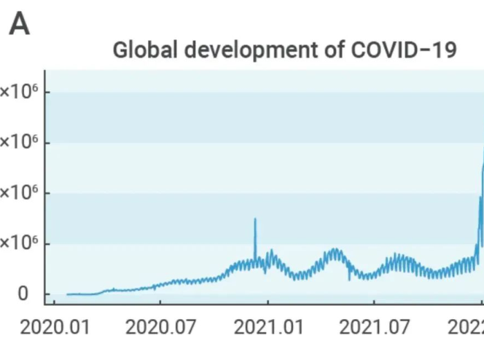 疫情2023年还有吗，疫情2023年会结束吗