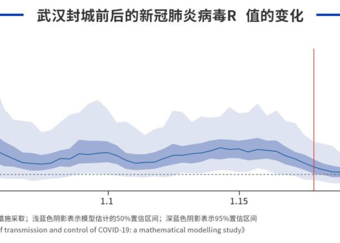 中国疫情什么时候结束的具体时间，中国疫情到底什么时候结束