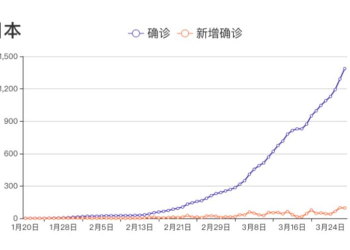 中国疫情什么时候结束的具体时间，中国疫情到底什么时候结束