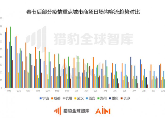 疫情开始于哪一年几月几日，疫情是哪一年什么时候开始的