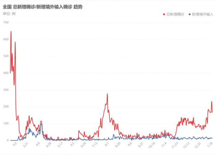 19年疫情，19年疫情死亡人数