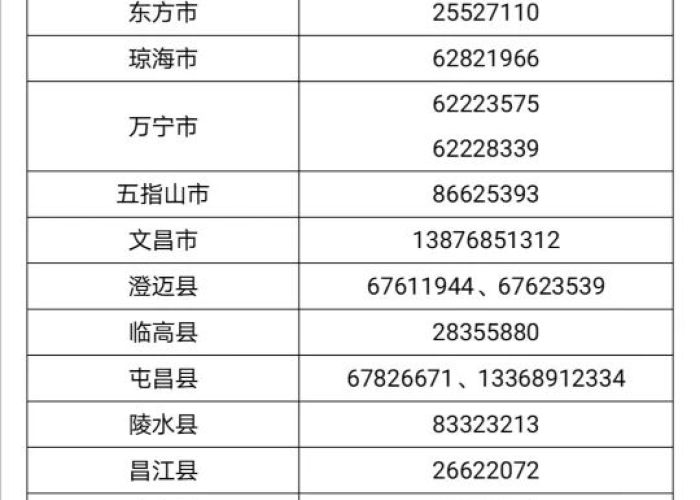 海南新冠疫情什么时候开始的，海南疫情什么时候控制