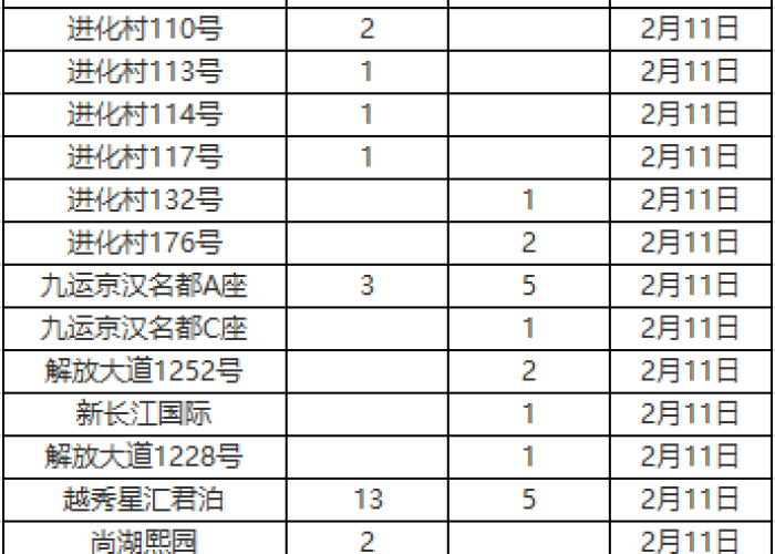 2019年武汉疫情真实情况，2019武汉疫情确诊人数