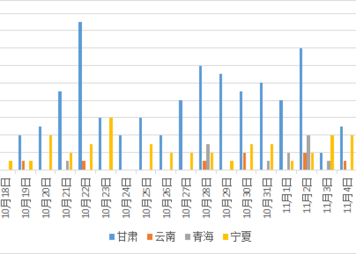 零几年的疫情，零几年的疫情有哪些
