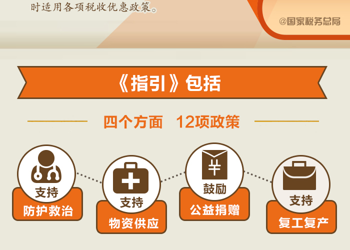 2021年疫情免税政策，2020疫情减免税收政策