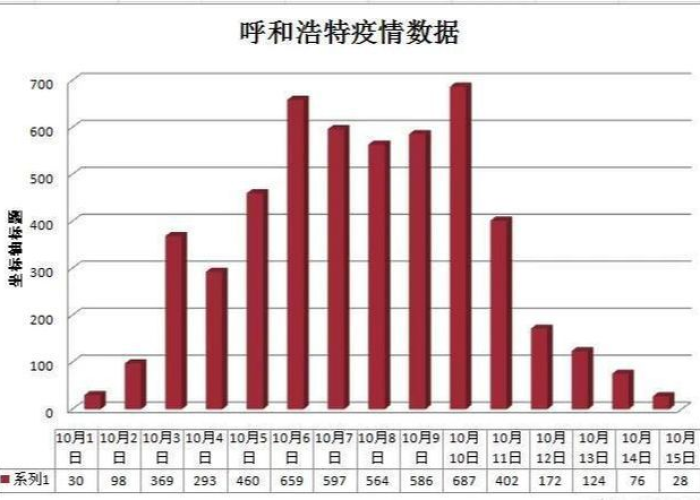 疫情是哪年哪月开始的，疫情从哪年哪月开始的