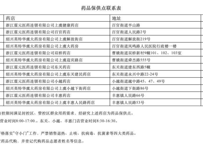 上虞发布疫情最新通告，上虞发布疫情最新通告公告