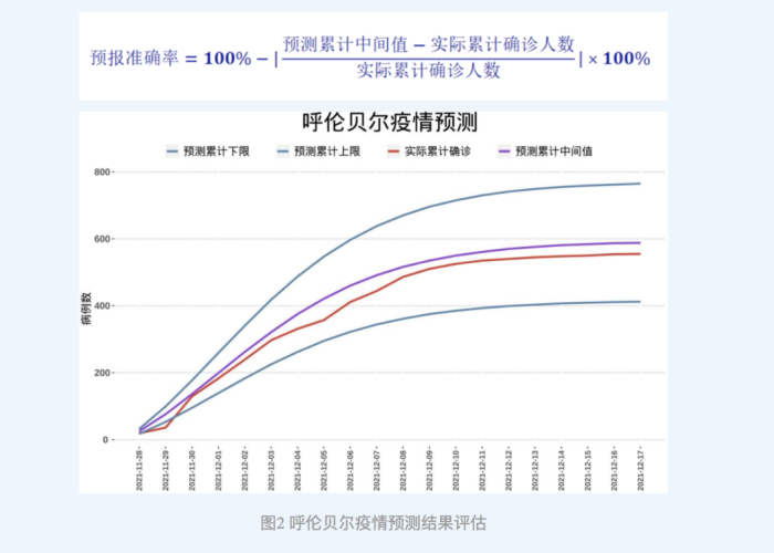 疫情什么时候开始什么时候结束的，疫情什么时候开始的2020