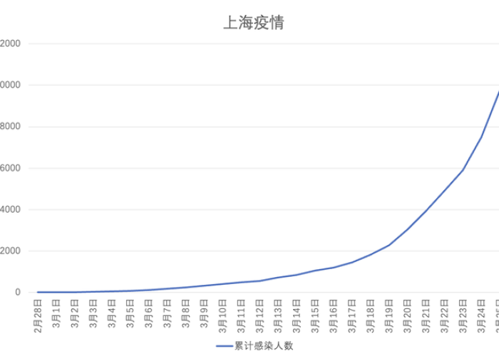 上海疫情3月，上海3月防控疫情最新要求