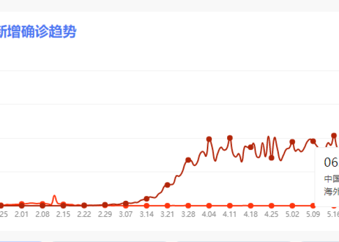 新冠疫情什么时候能恢复正常，新冠疫情什么时候彻底消失