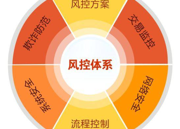 疫情风控是哪年，疫情风控是什么意思