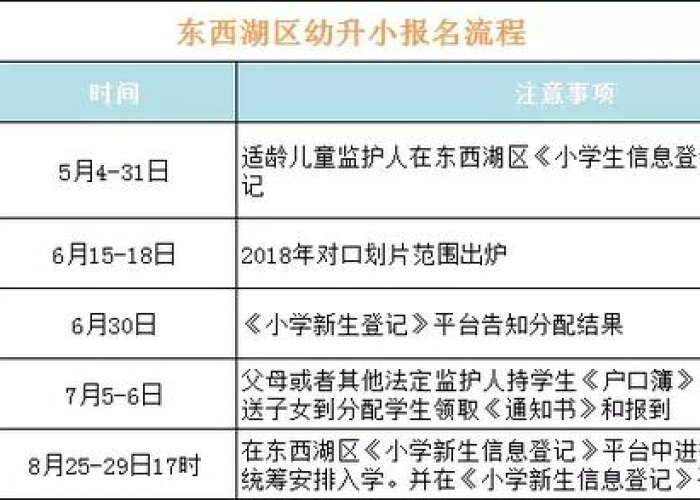 武汉疫情结束时间表最新消息，武汉疫情时间节点图