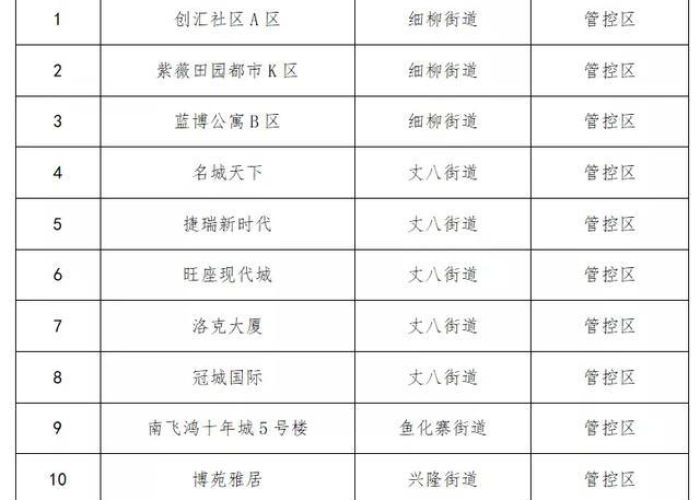 甘肃疫情最新数据消息天水新闻，甘肃疫情最新数据消息今天新增