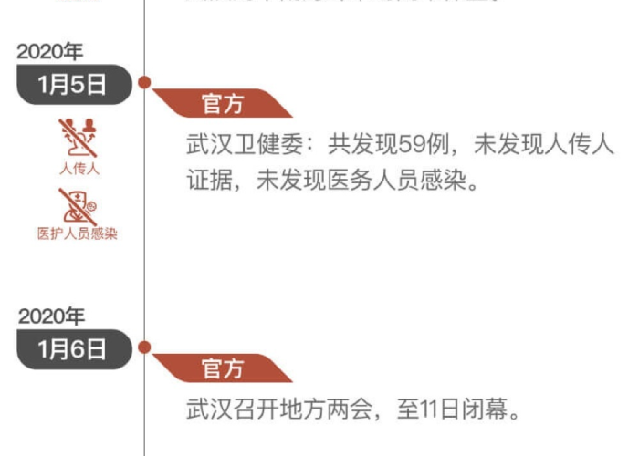 国内新冠疫情大事件时间表，中国新冠疫情重大事件盘点