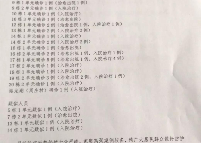 疫情最新数据消息全球新增多少例，全球疫情最新数据表?