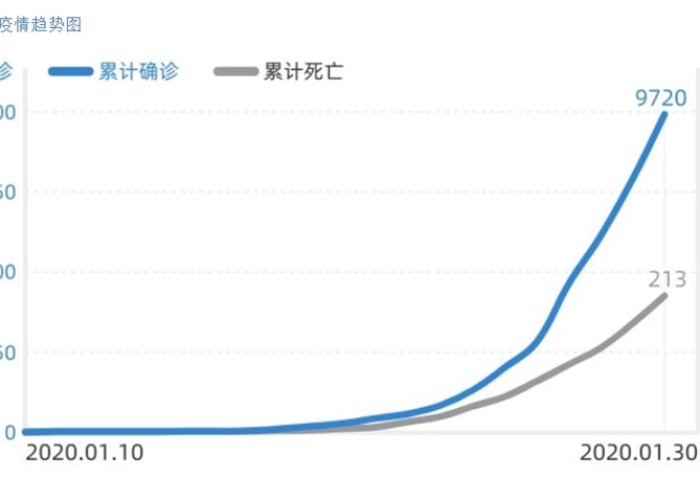 全国新冠肺炎疫情动态，全国新型肺炎疫情动态数据