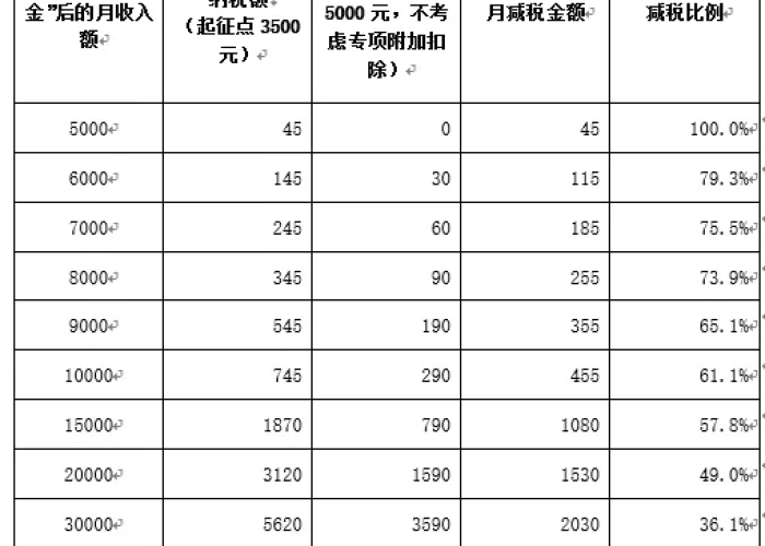 疫情期间关于个人所得税的问题，疫情期间关于个人所得税的问题及建议