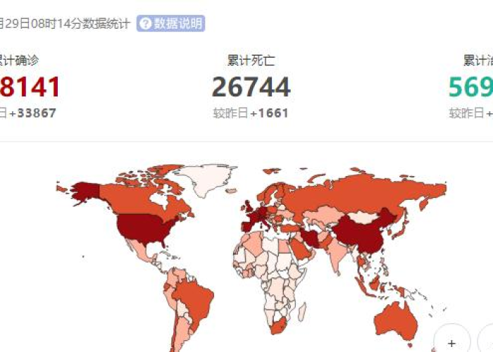 全球疫情最新消息通报，全球疫情最新情况 最新消息