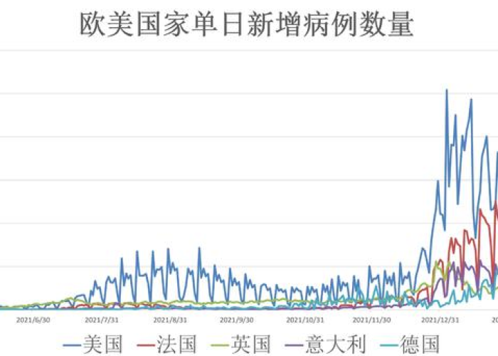 全球疫情最新消息通报，全球疫情最新情况 最新消息