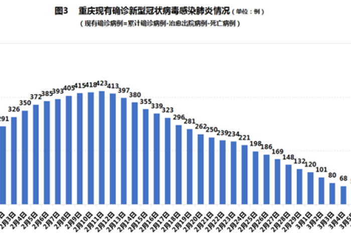 重庆病毒最新消息今天疫情，重庆病毒最新消息今天疫情情况