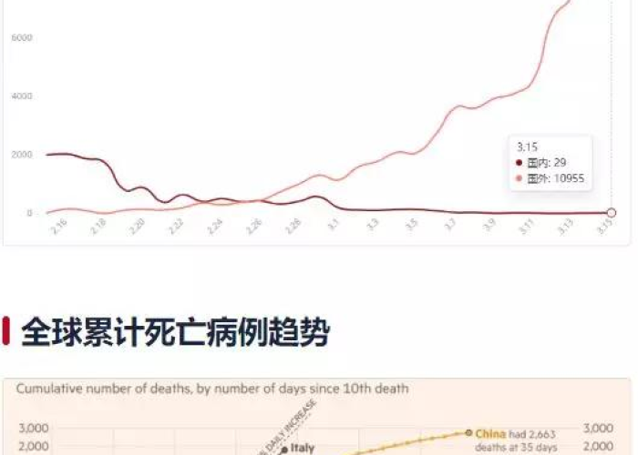 全球疫情最新数据消息死亡人数，全球疫情最新消息死亡率