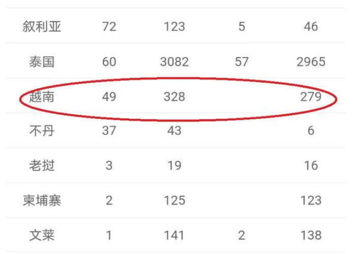 疫情最新数据消息中国死亡人口，中国疫情最新死亡率