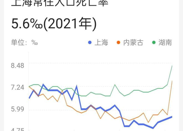疫情最新数据消息中国死亡人口，中国疫情最新死亡率