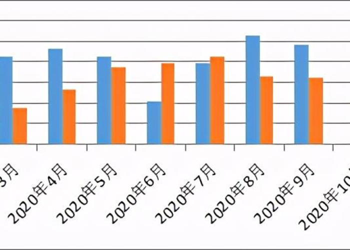 疫情最新消息数据最新统计图，疫情最新数据消息通告