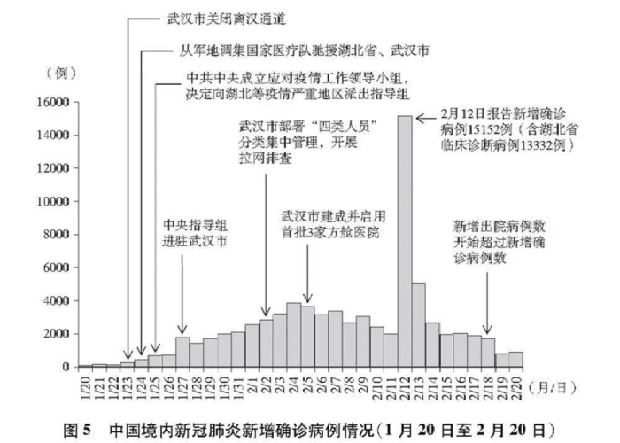 中国疫情什么时候出现的，中国疫情是在什么时候发生的