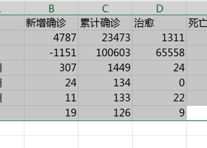 2021最新全球疫情排行表格图，全球最新疫情排名表