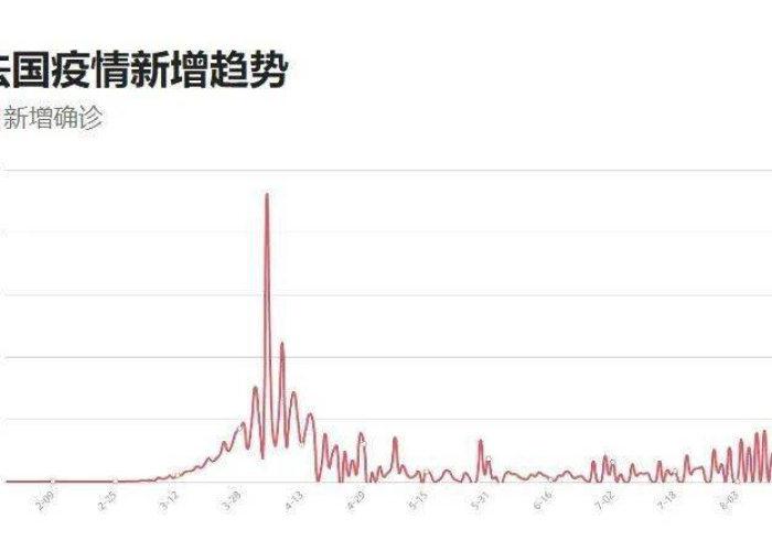 疫情最新情况最新消息中国，疫情最新中国数据