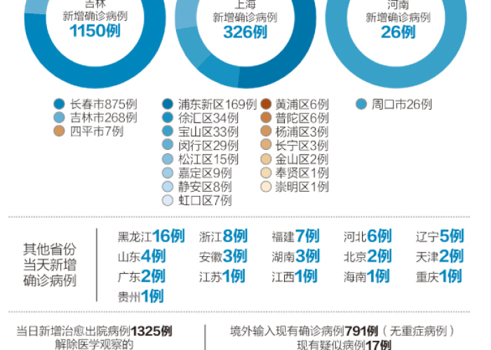 疫情最新情况最新消息中国，疫情最新中国数据
