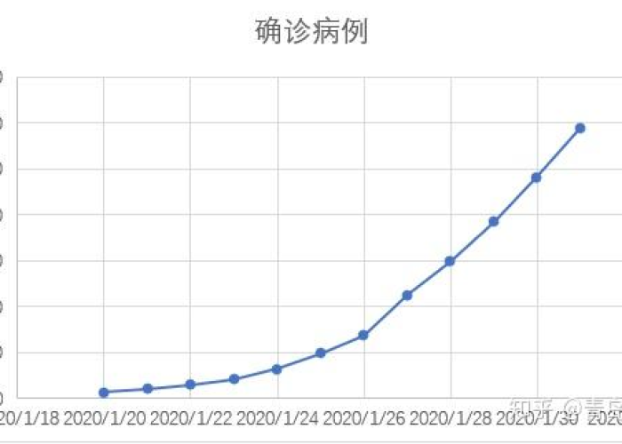 疫情大致结束时间，疫情大约结束时间