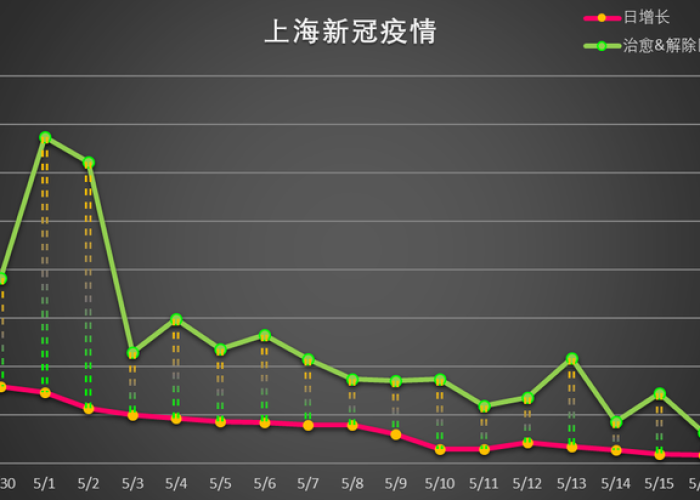 上海新冠疫情什么时候开始的，上海新冠疫情什么时候开始的具体时间