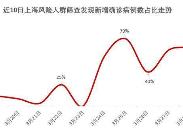 疫情开始时间是哪一年，疫情开始是哪年哪月哪日