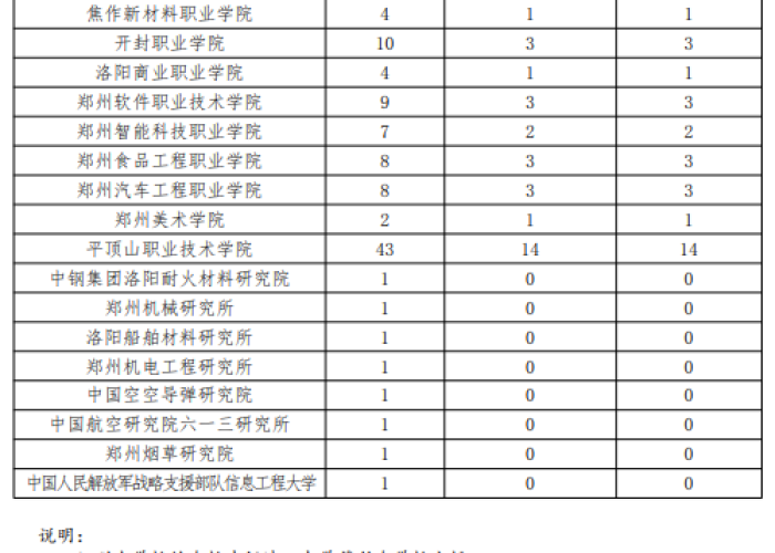 河南疫情开始与结束时间表格，河南疫情开始和结束时间