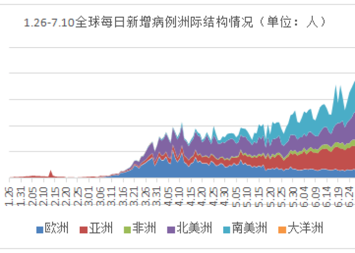 2020年疫情指的是什么，2020年疫情是几月几日爆发的