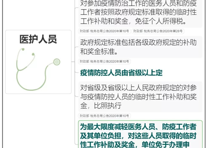 疫情三年税费减免政策有哪些，2021年疫情期间税费减免政策