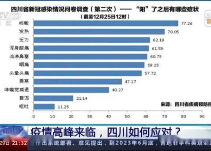 四川疫情多久开始的，四川疫情几天零增长